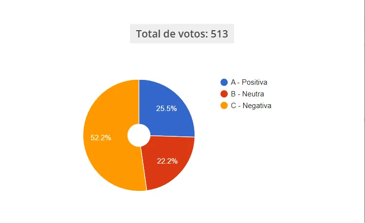 encuesta jorge 2